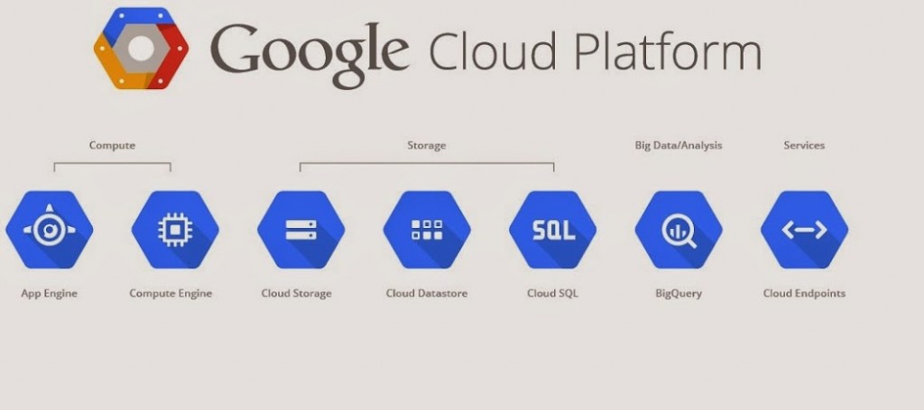 Google Cloud Platform Roadshow in Hyderabad on April 12, 2014