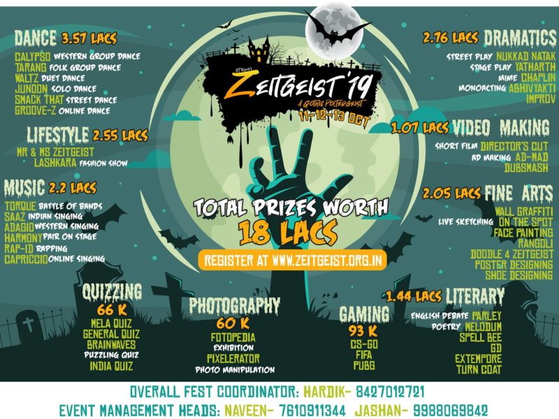 Zeitgeist 2019 – Annual Cultural Festival of IIT Ropar