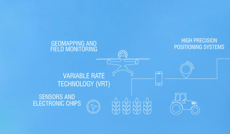 CII Agtech 2019